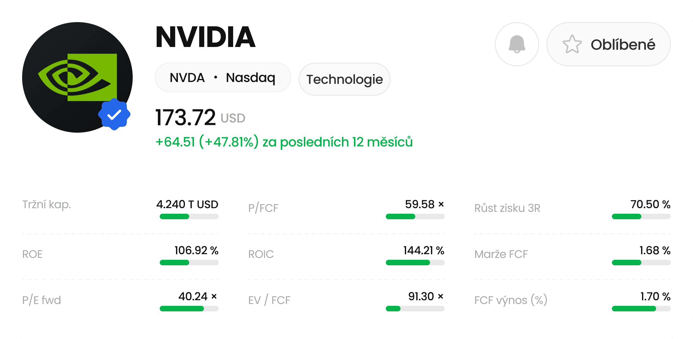 14-Cenové upozornění
