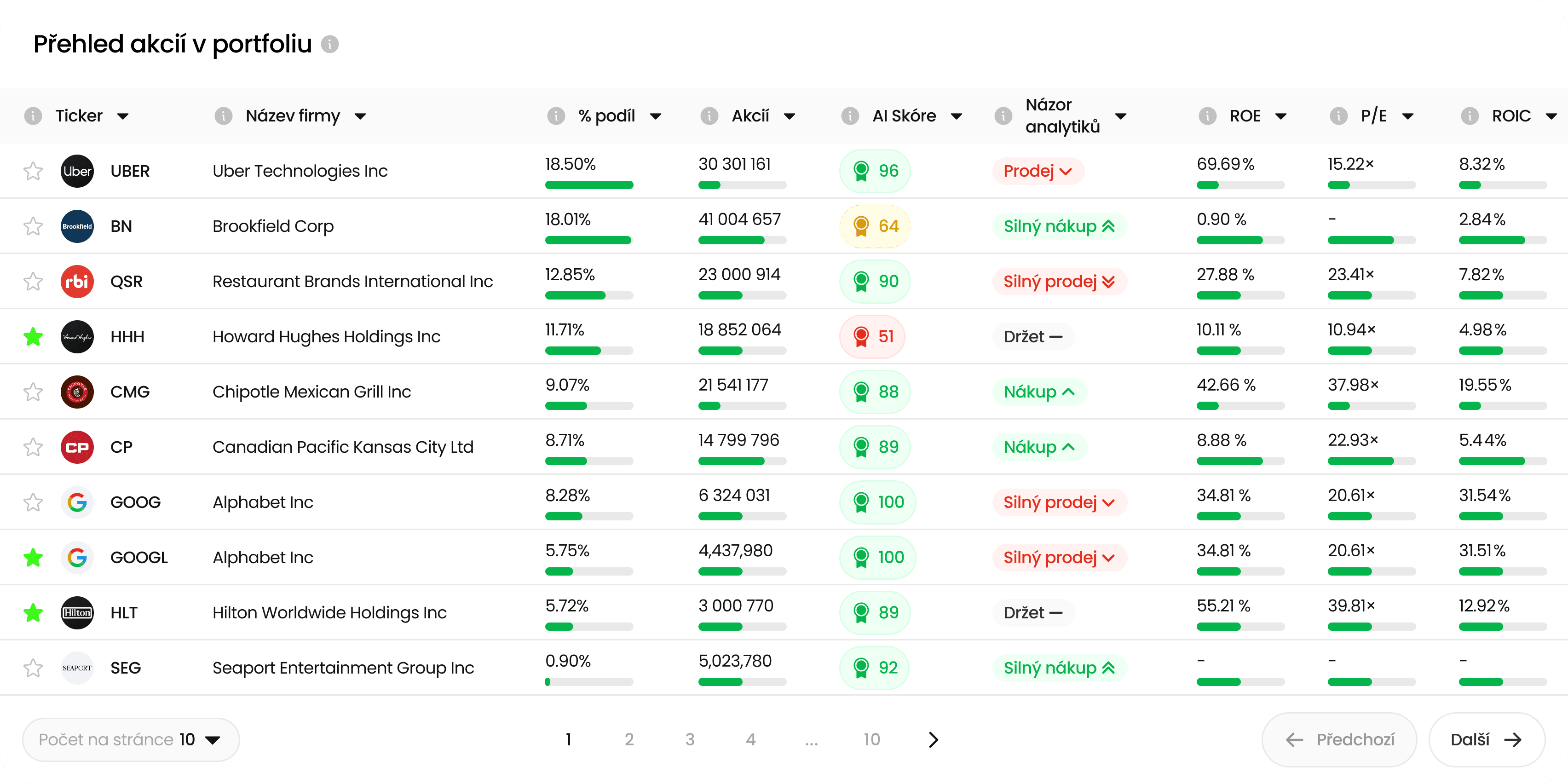 16-Přehled vlastněných akcií