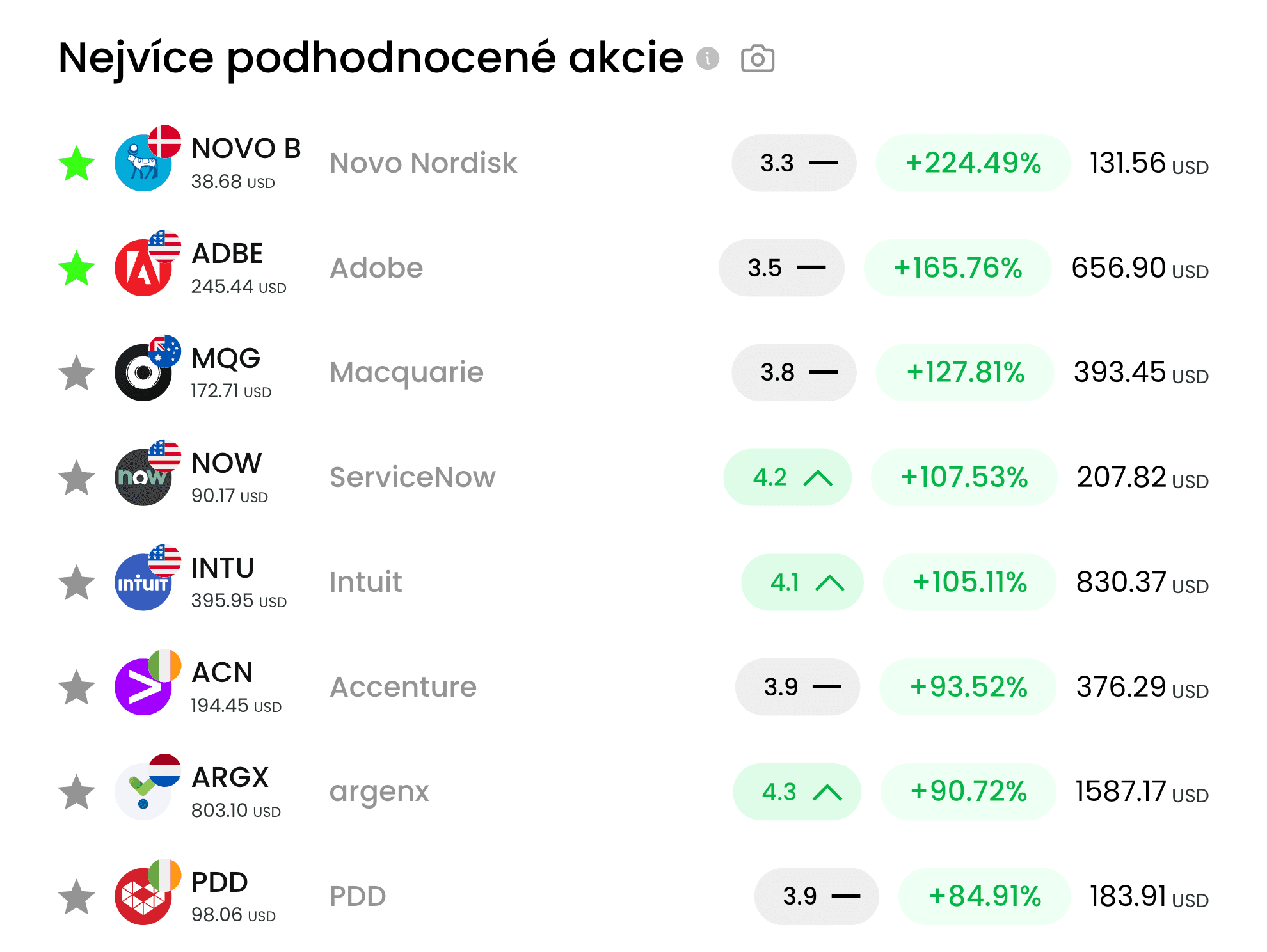 19-Podhodnocené akcie