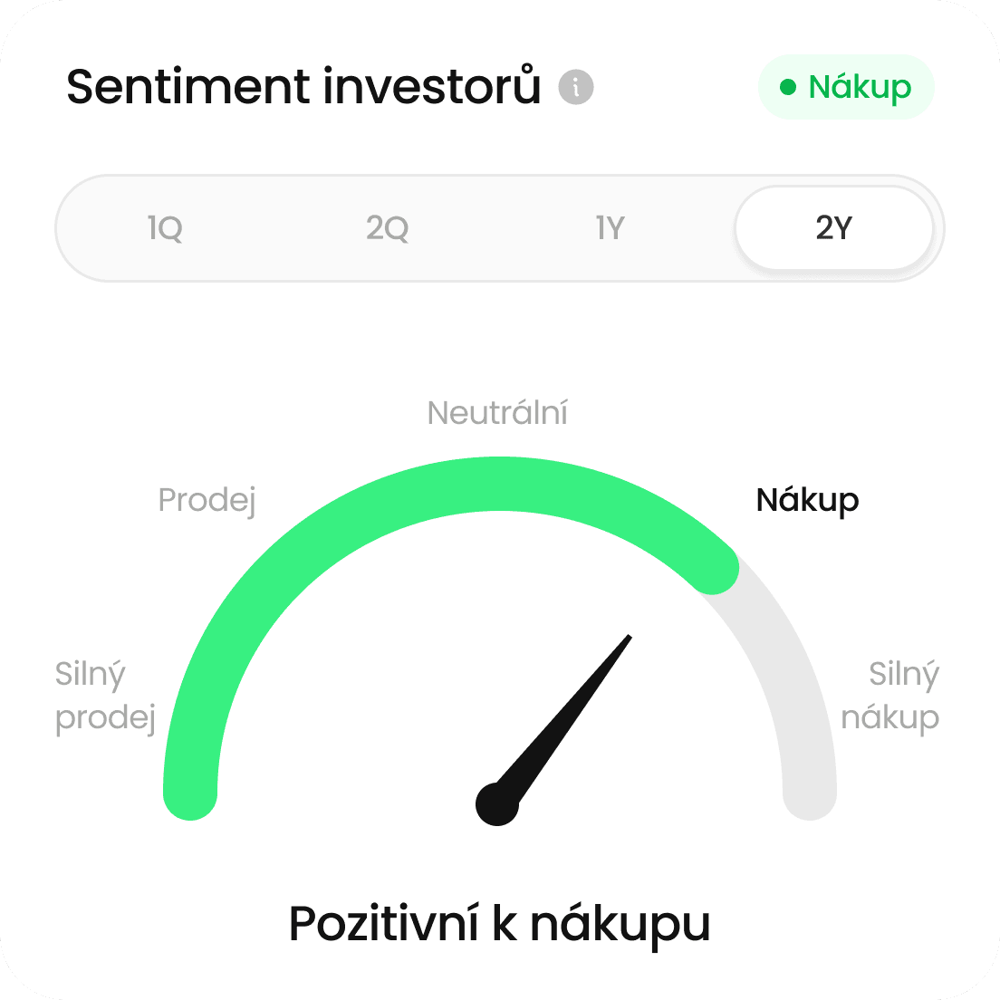 21-Barometr tržních trendů