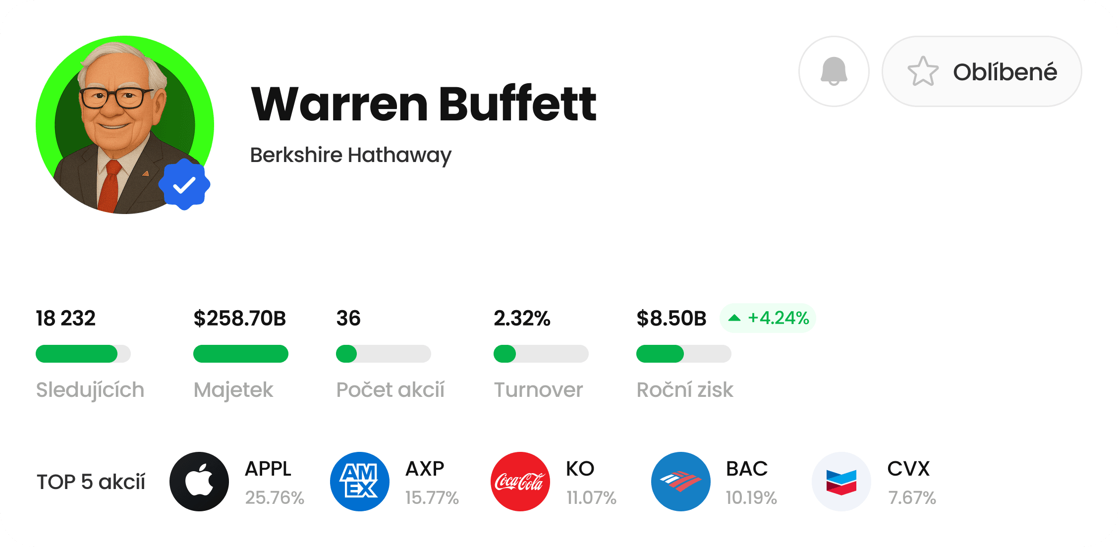 22-Přehled investora