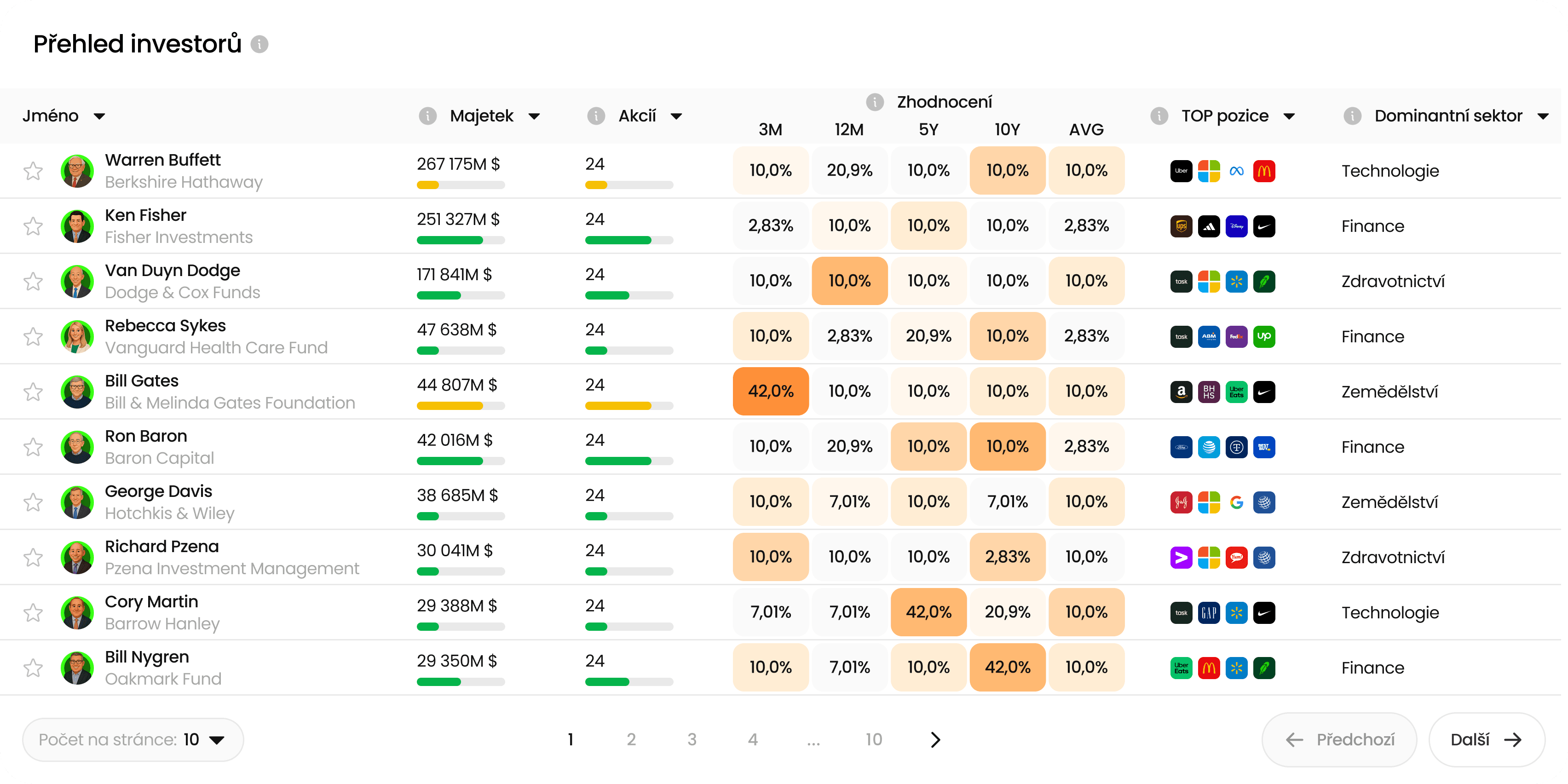 25-Srovnání investora