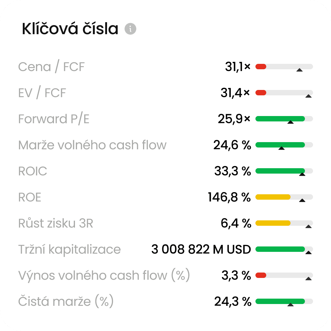 26-Bezkonkurenční vizualizace