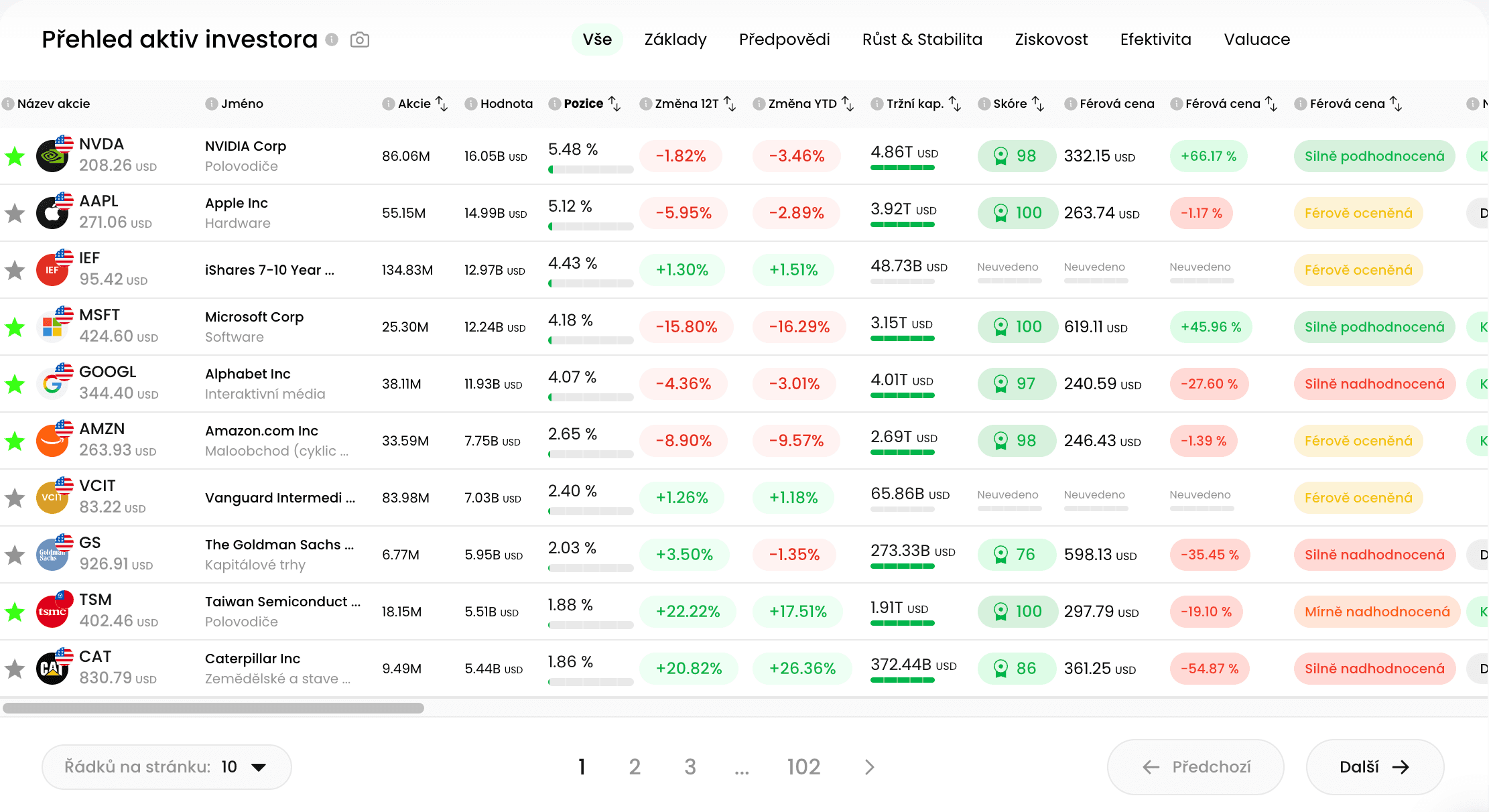 27-Historie obchodů