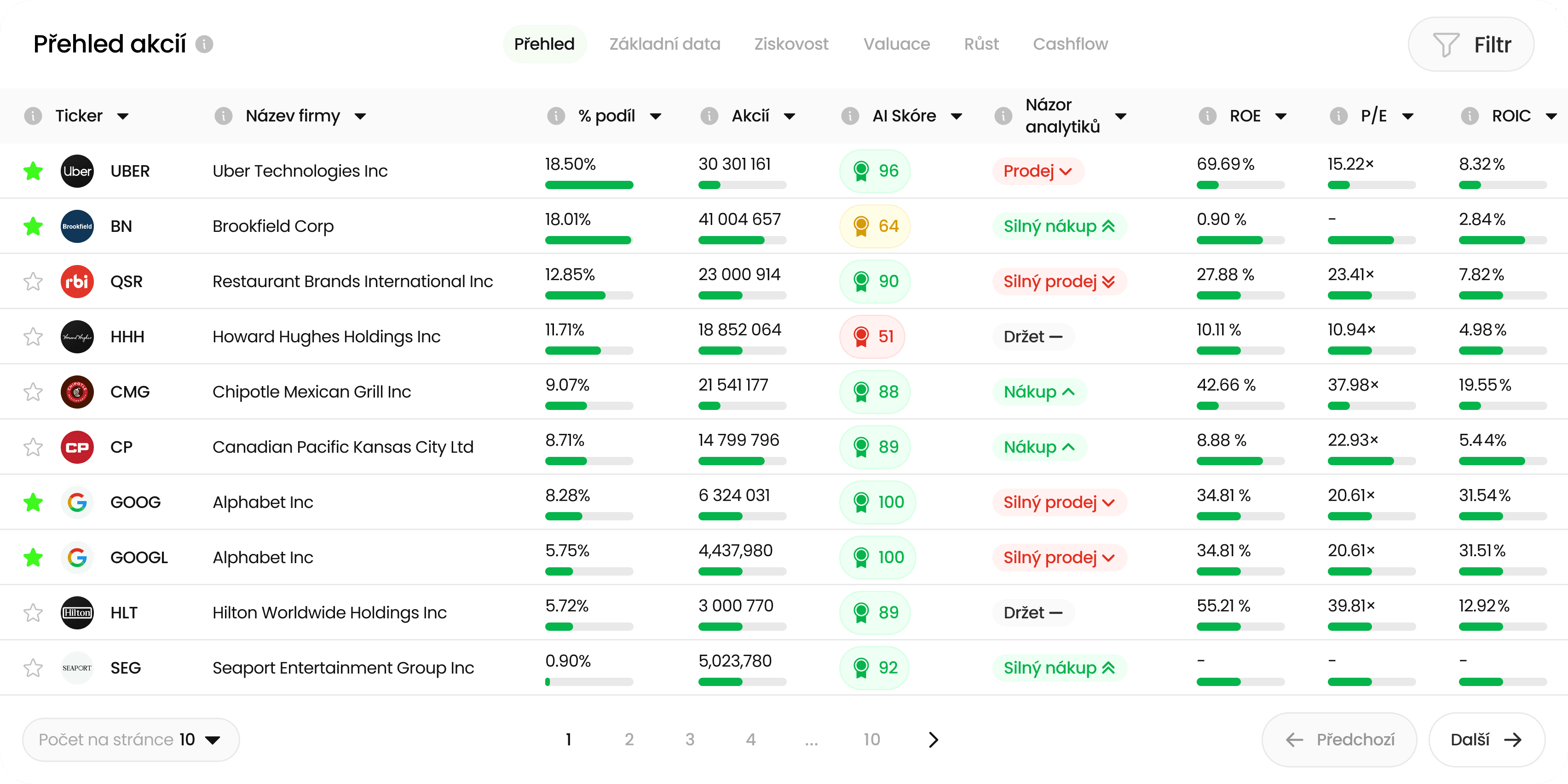 8-Srovnávač akcií