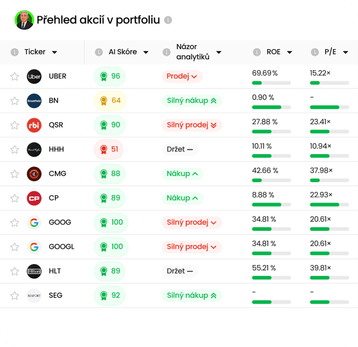 Sledujte kroky investičních gigantů